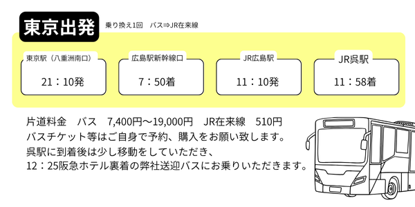 東京からの移動