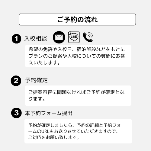 ご予約の流れ