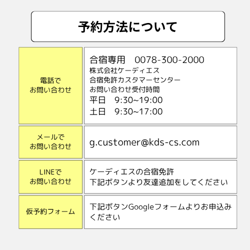 予約方法について