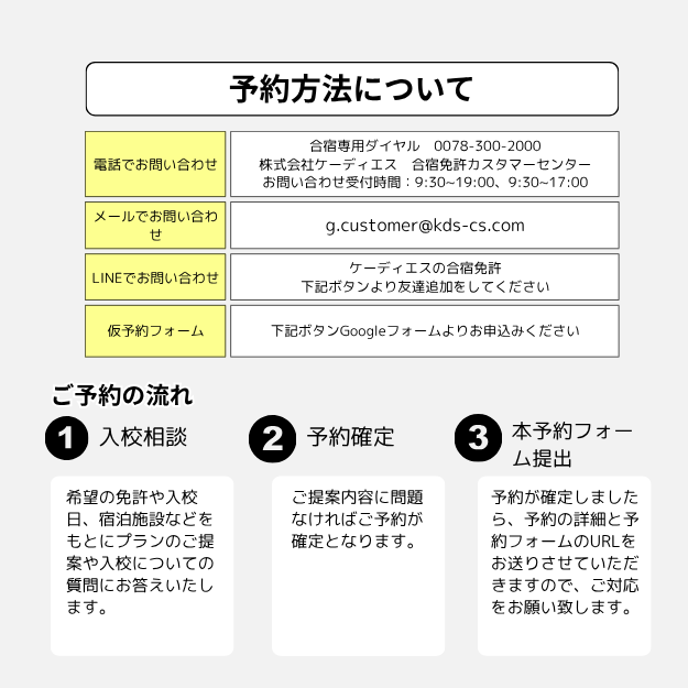 予約方法について