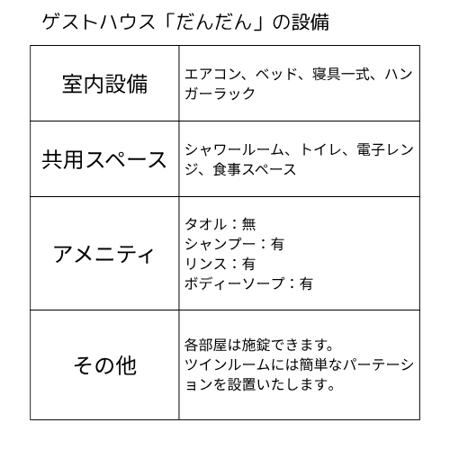 ゲストハウス「だんだん」　設備